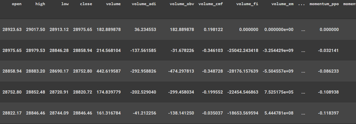 Algorithmic Crypto-Trading Bot